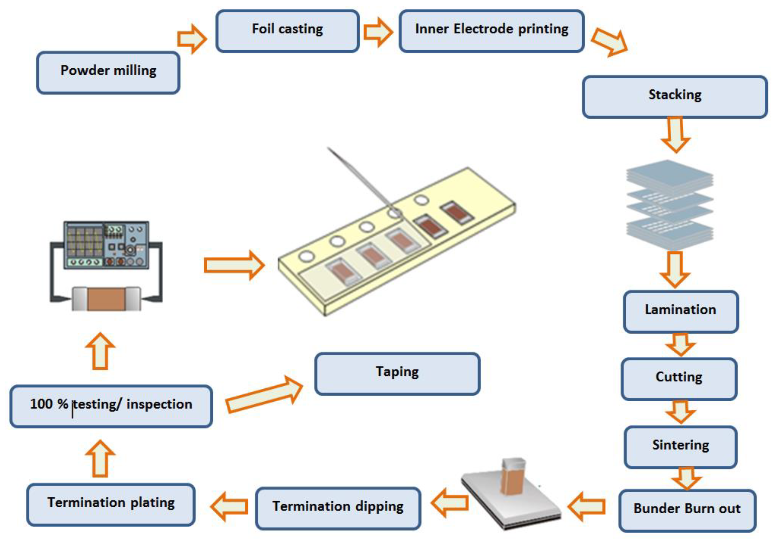 Ensuring Excellence: Distinguishing the Quality of Kiln Furniture in MLCC Sintering